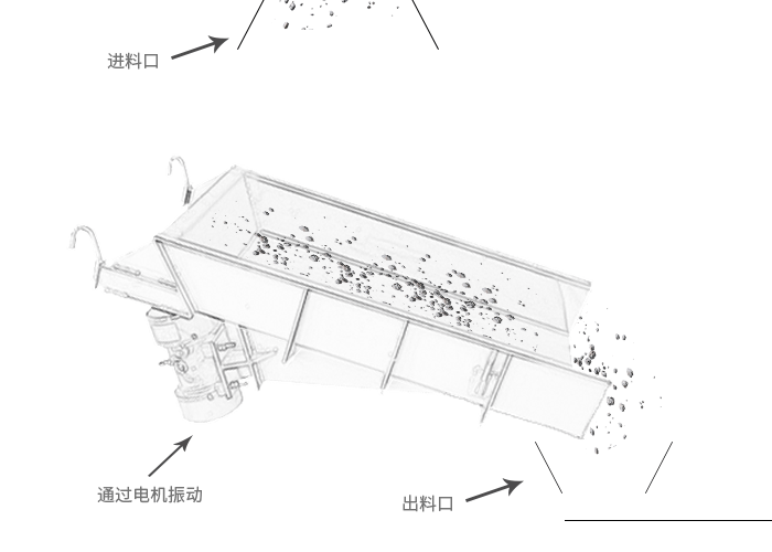 电磁振动给料机与电机振动给料机怎么选?—内部结构与原理参考图 5