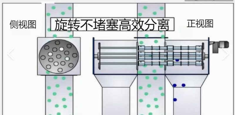 易搭桥粉体:自动旋转除铁器的运行与联锁要点—内部结构与原理参考图 2