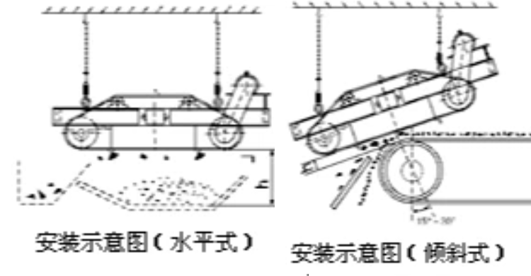 悬挂式永磁除铁器:安装位置、悬挂高度与适用边界—内部结构与原理参考图 2