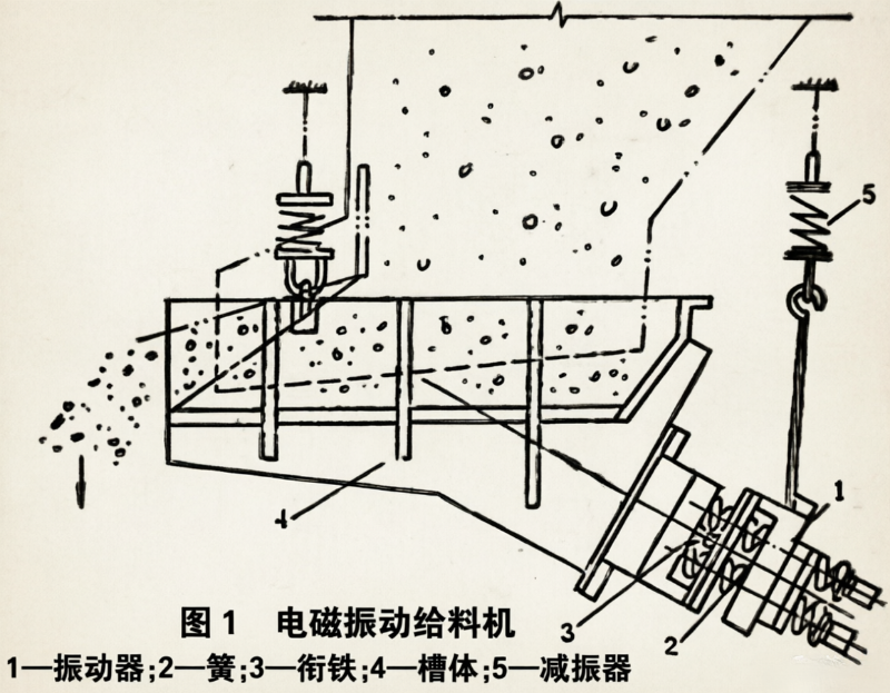 电磁振动给料机与电机振动给料机怎么选?—内部结构与原理参考图 2