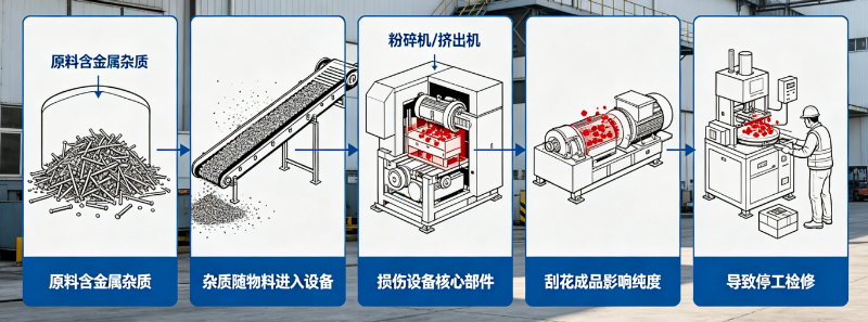 驼峰式管道除铁器:改向捕铁原理与选型边界—内部结构与原理参考图 1