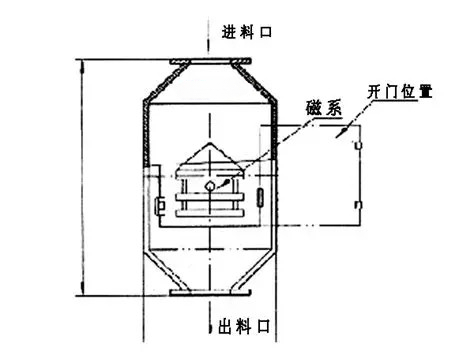 永磁筒用于自由落体物料时,怎样布置导流与清理?—内部结构与原理参考图 2